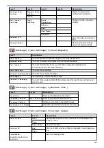 Preview for 710 page of Brother MFC-J3530DW Online User'S Manual