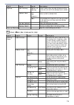 Preview for 713 page of Brother MFC-J3530DW Online User'S Manual