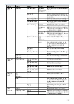 Preview for 714 page of Brother MFC-J3530DW Online User'S Manual