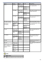 Preview for 716 page of Brother MFC-J3530DW Online User'S Manual