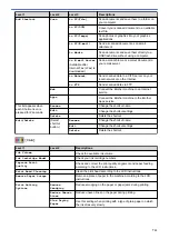 Preview for 718 page of Brother MFC-J3530DW Online User'S Manual