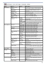 Preview for 721 page of Brother MFC-J3530DW Online User'S Manual