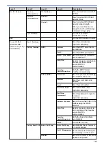 Preview for 725 page of Brother MFC-J3530DW Online User'S Manual