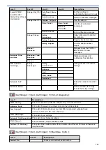 Preview for 726 page of Brother MFC-J3530DW Online User'S Manual