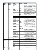 Preview for 729 page of Brother MFC-J3530DW Online User'S Manual