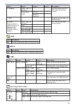 Preview for 732 page of Brother MFC-J3530DW Online User'S Manual