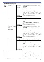 Preview for 755 page of Brother MFC-J3530DW Online User'S Manual