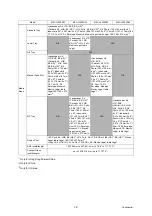 Preview for 24 page of Brother MFC-J3530DW Service Manual