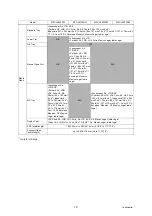 Preview for 25 page of Brother MFC-J3530DW Service Manual