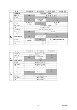 Preview for 28 page of Brother MFC-J3530DW Service Manual