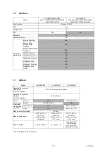 Preview for 31 page of Brother MFC-J3530DW Service Manual