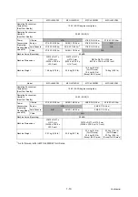 Preview for 32 page of Brother MFC-J3530DW Service Manual