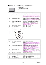 Preview for 115 page of Brother MFC-J3530DW Service Manual