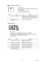 Preview for 116 page of Brother MFC-J3530DW Service Manual