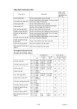 Preview for 352 page of Brother MFC-J3530DW Service Manual