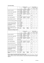 Preview for 353 page of Brother MFC-J3530DW Service Manual