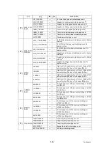 Preview for 368 page of Brother MFC-J3530DW Service Manual