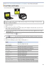 Preview for 125 page of Brother MFC-J3540DW Online User'S Manual