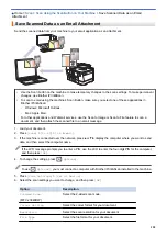 Preview for 135 page of Brother MFC-J3540DW Online User'S Manual