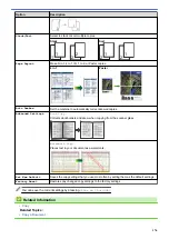 Preview for 183 page of Brother MFC-J3540DW Online User'S Manual