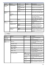 Preview for 550 page of Brother MFC-J3540DW Online User'S Manual