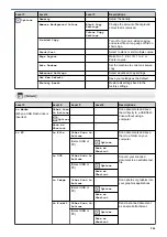 Preview for 551 page of Brother MFC-J3540DW Online User'S Manual