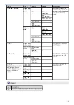 Preview for 552 page of Brother MFC-J3540DW Online User'S Manual