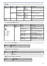 Preview for 553 page of Brother MFC-J3540DW Online User'S Manual