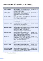 Preview for 8 page of Brother MFC-J4310DW Basic User'S Manual