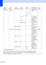 Preview for 142 page of Brother MFC-J4310DW Basic User'S Manual