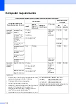 Preview for 180 page of Brother MFC-J4310DW Basic User'S Manual