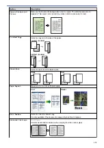 Preview for 180 page of Brother MFC-J4340DW Online User'S Manual