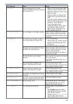 Preview for 450 page of Brother MFC-J4340DW Online User'S Manual