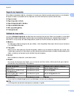 Preview for 17 page of Brother MFC-J4410DW (Spanish) Guía Del Usuario De Software Manual