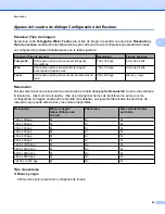 Preview for 51 page of Brother MFC-J4410DW (Spanish) Guía Del Usuario De Software Manual