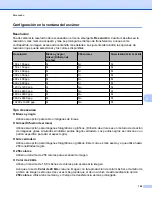 Preview for 157 page of Brother MFC-J4410DW (Spanish) Guía Del Usuario De Software Manual