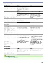 Preview for 466 page of Brother MFC-J491DW Online User'S Manual