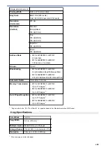 Предварительный просмотр 615 страницы Brother MFC-J491DW Online User'S Manual