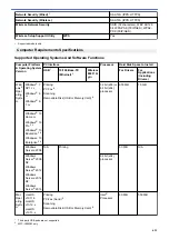 Предварительный просмотр 618 страницы Brother MFC-J491DW Online User'S Manual