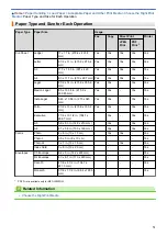 Preview for 78 page of Brother MFC-J5330DW User Manual