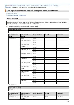 Preview for 430 page of Brother MFC-J5330DW User Manual