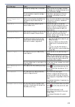 Preview for 627 page of Brother MFC-J5330DW User Manual