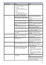 Preview for 633 page of Brother MFC-J5330DW User Manual