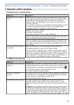 Preview for 672 page of Brother MFC-J5330DW User Manual