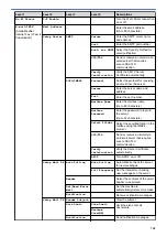 Preview for 775 page of Brother MFC-J5330DW User Manual