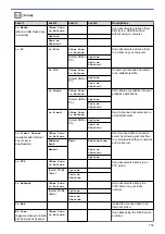 Preview for 782 page of Brother MFC-J5330DW User Manual