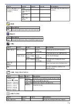 Preview for 783 page of Brother MFC-J5330DW User Manual