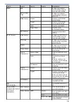 Preview for 791 page of Brother MFC-J5330DW User Manual