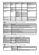 Preview for 793 page of Brother MFC-J5330DW User Manual