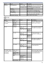 Preview for 798 page of Brother MFC-J5330DW User Manual